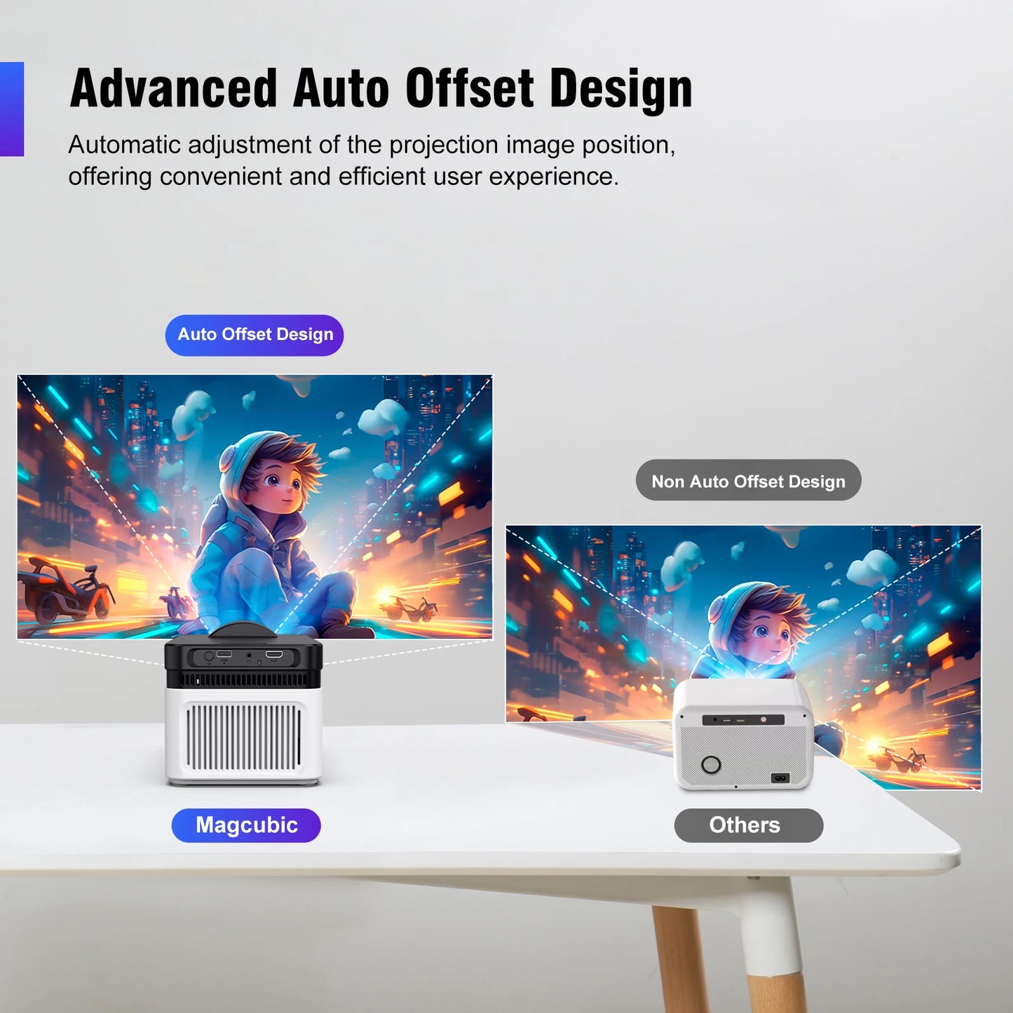 Magcubic HY450 Ultra Short Throw 8K 900ANSI Projector
