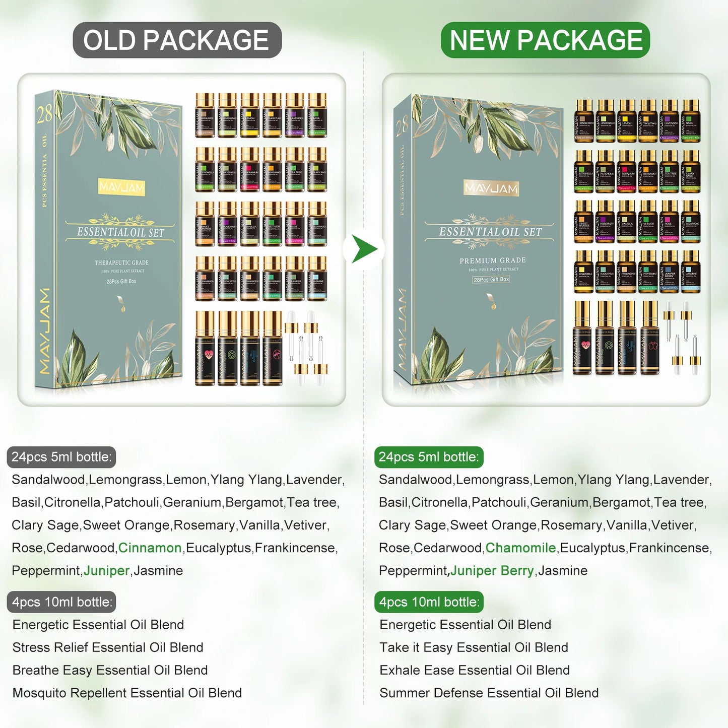 MAYJAM 28 Bottles Essential Oils Set For Humidifier Aromatic Candles Air Freshener DIY Perfume